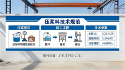 青田本地工厂讲解:说一遍公路压浆料和铁路压浆料的区别